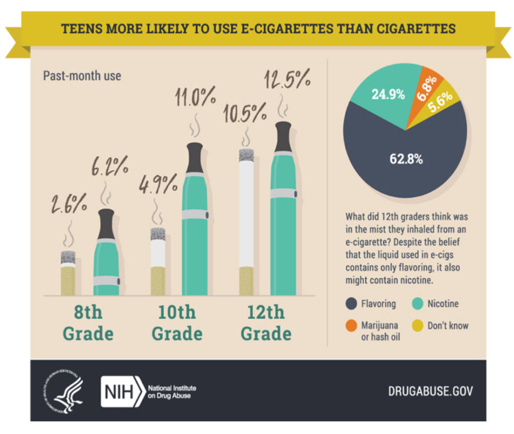 vaping-healthy-park-county